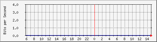 192.168.125.71_270 Traffic Graph