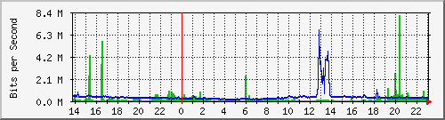 192.168.125.71_273 Traffic Graph