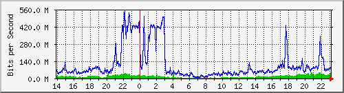 192.168.125.71_473 Traffic Graph