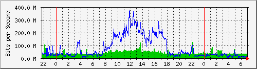 198.37.22.34_2 Traffic Graph