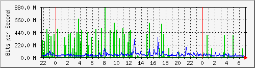 198.37.22.34_4 Traffic Graph