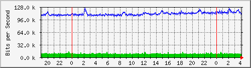 216.47.159.8_14 Traffic Graph