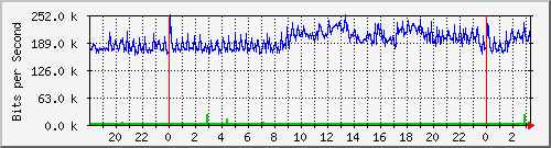 216.47.159.8_mb Traffic Graph