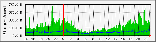 kacek143 Traffic Graph