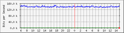 kacek380 Traffic Graph